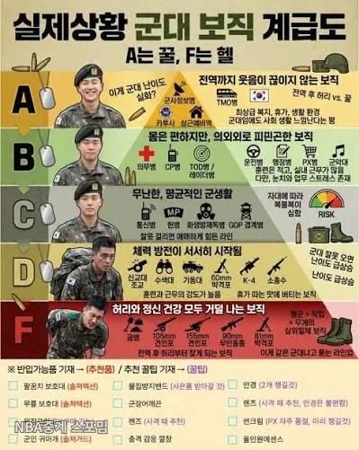 군 보직별 꿀 빠는 계급도